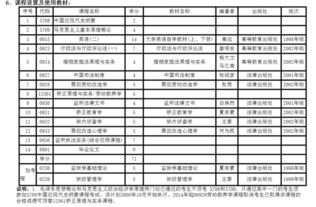 河南監(jiān)所管理自考本科