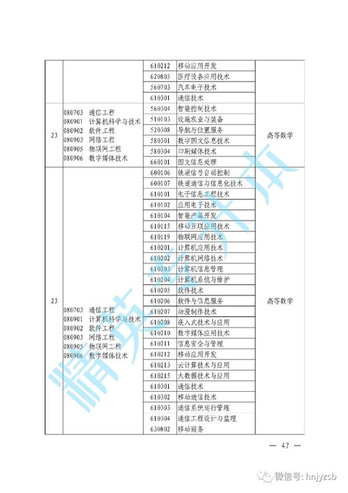 2020鄭州自考本科什么時間報名