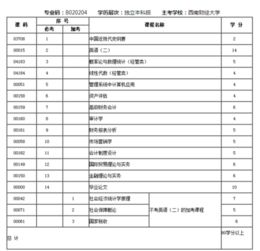 大自考會(huì)計(jì)本科專業(yè)代碼