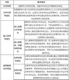 考自考本科學(xué)校的研究生好考嗎