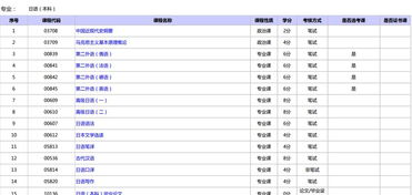 2018湖南自考日語(yǔ)本科