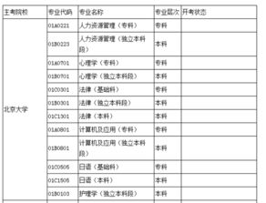 清華大學(xué)有自考護(hù)理本科嗎