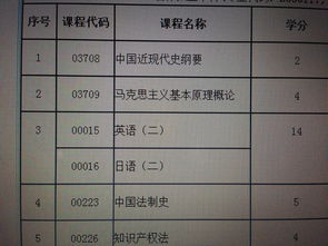 現(xiàn)在的自考本科段英語(yǔ)二好考嗎