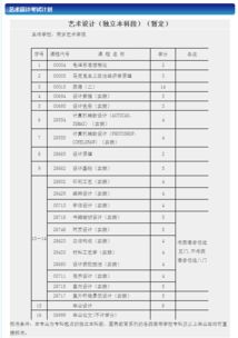南藝美術(shù)本科自考需通過(guò)多少門