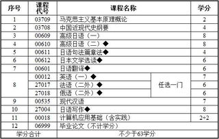 18江蘇本科自考