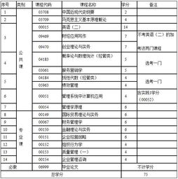 江西工商管理大專自考本科