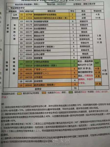 自考本科會計壓力大嗎