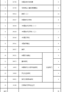 寧夏自考漢語言文學(xué)本科段考試計劃
