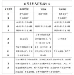 同時拿到統(tǒng)招本科跟自考本科