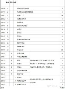自考法學(xué)本科要讀幾