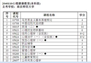 自考本科錄取了還可以參加統(tǒng)考嗎
