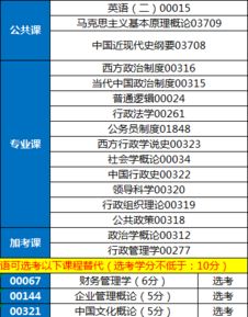 自考本科行政管理的親身經(jīng)歷