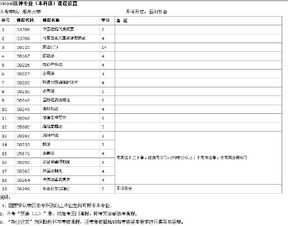 自考本科是買書還是買試卷