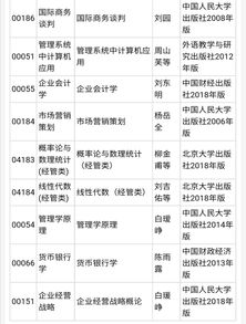 自考本科市場與市場營銷要點