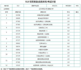 遼寧師范自考應(yīng)用本科學(xué)位