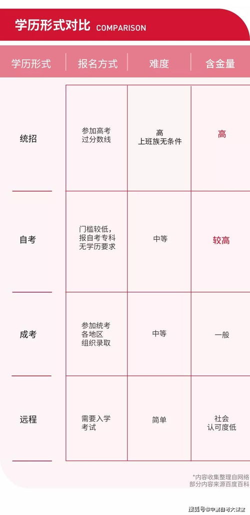 自考本科和成人本科有差嗎