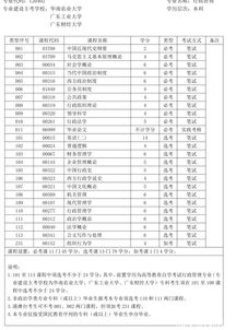 廣東高中自考本科專業(yè)嗎