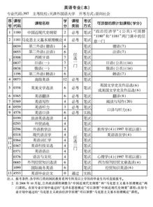 2016自考英語本科科目