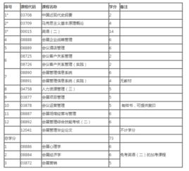 上海展會管理本科自考難不