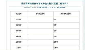 工科類自考本科