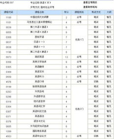 自考本科英語專業(yè)報哪個學(xué)校