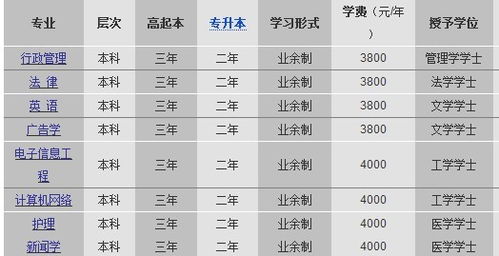 動漫設計與制作自考本科