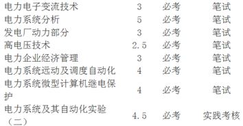 電氣自動化社會自考本科