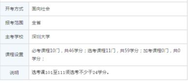 深圳大學(xué)自考本科物流管理教材