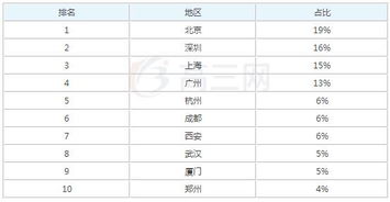 自考本科企業(yè)管理科目