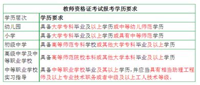 自考本科能否考初中教師資格證