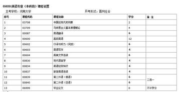 河南大學(xué)自考英語本科真題