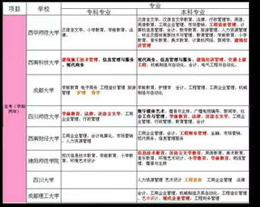 本科自考條件齡限制