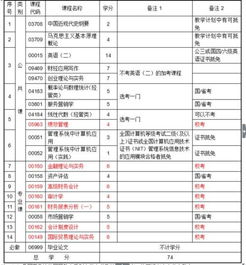 自考本科報(bào)名哪些科目