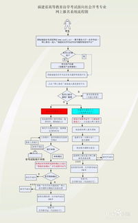 自考本科可以在廈門(mén)教書(shū)嗎
