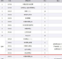 自考本科可不可以跨專業(yè)報考