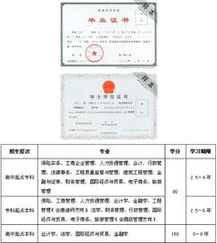 自考本科在簡歷上直接寫本科是欺騙嗎