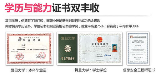 自考本科生考上復(fù)旦大學(xué)的嗎