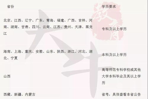 自考專(zhuān)科本科難以程度