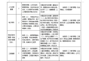 自考師范本科一覽表