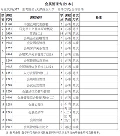 會展管理自考本科考試計劃表