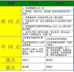 報自考本科會提檔案嗎