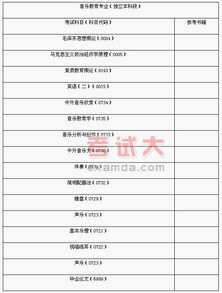 自考藝術(shù)教育本科段