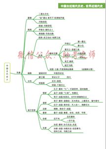 自考本科馬克思思維導(dǎo)圖