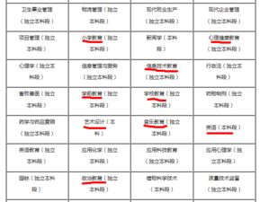 自考本科能當(dāng)臨床