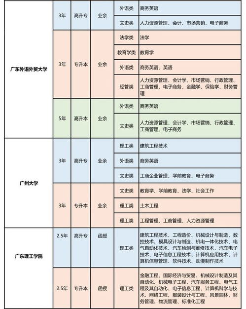 成人自考本科是第一學歷還是第二學歷