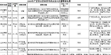 自考本科能做警察嗎