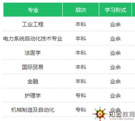 西安交通大學(xué)自考本科有多難