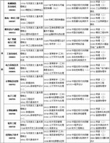 自考本科科目哪些是公開課