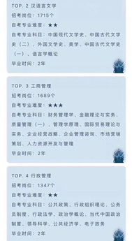 自考本科專(zhuān)業(yè)可以考公務(wù)員的專(zhuān)業(yè)嗎