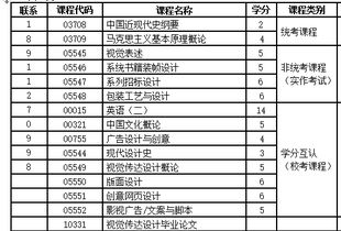 自考本科視覺傳達(dá)費(fèi)用